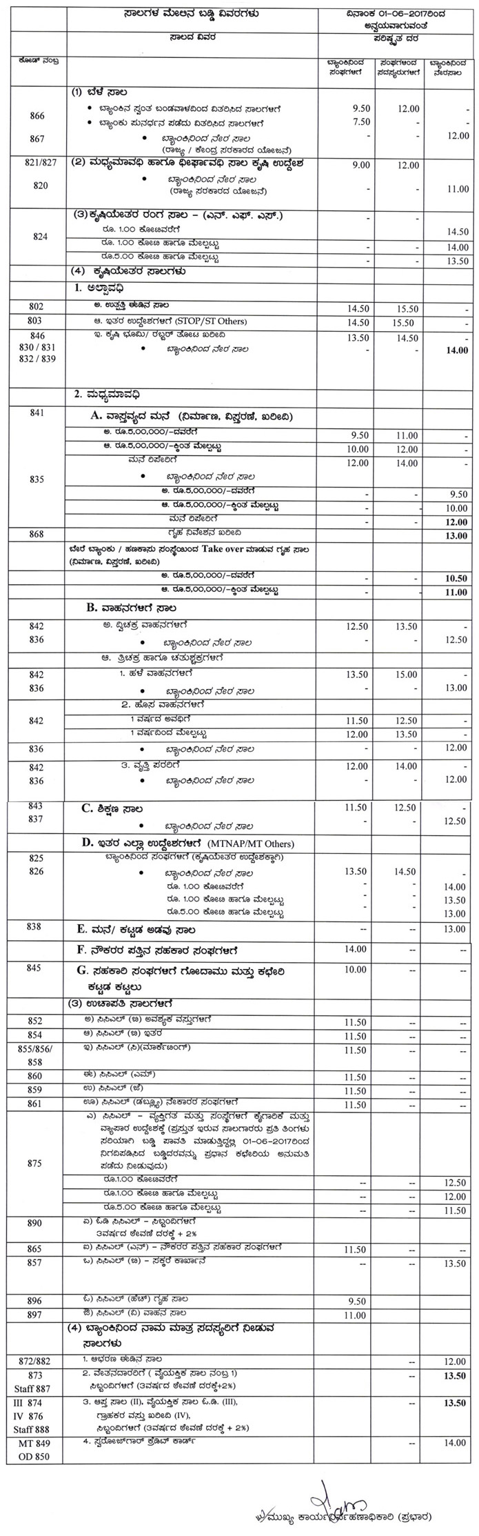 co operative bank fixed deposit interest rate